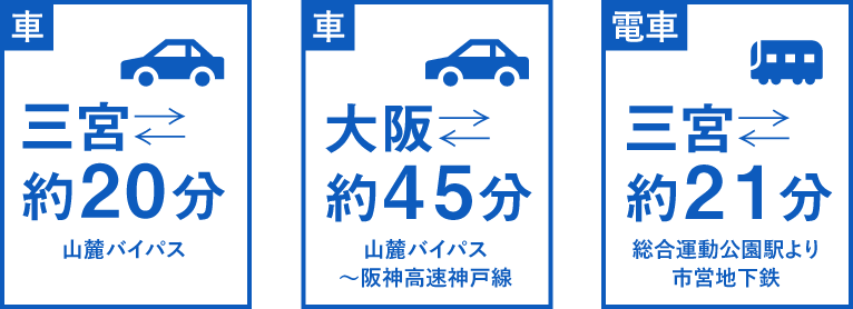 車、三宮まで約20分 山麓バイパス。車、大阪まで約45分 山麓バイパス〜阪神高速神戸線。電車、三宮まで約21分 総合運動公園駅より市営地下鉄。
