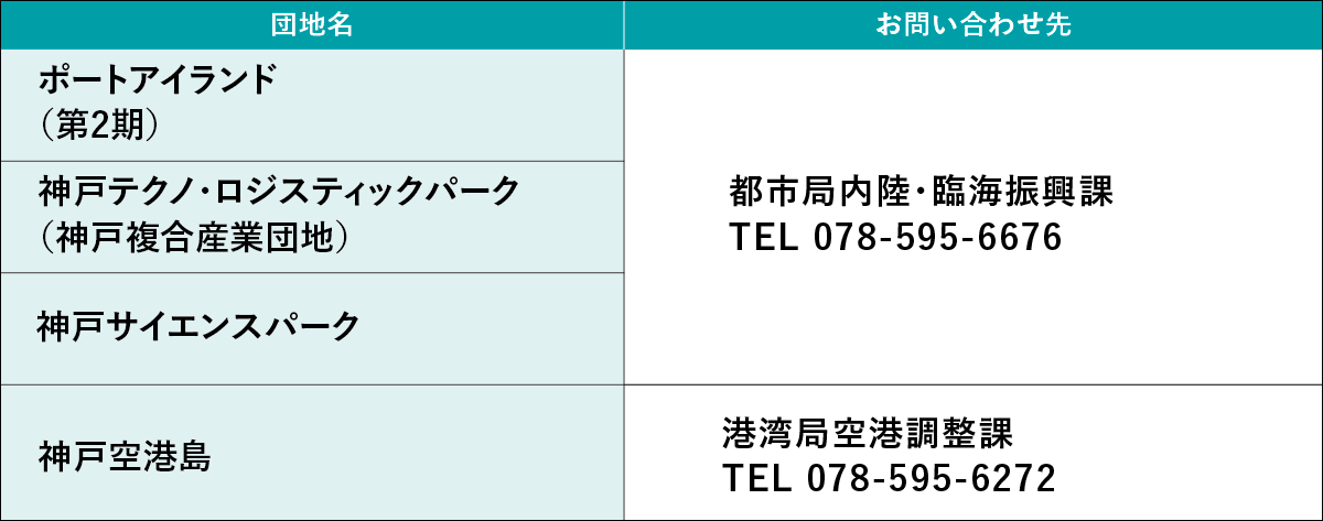 産業用地価格表