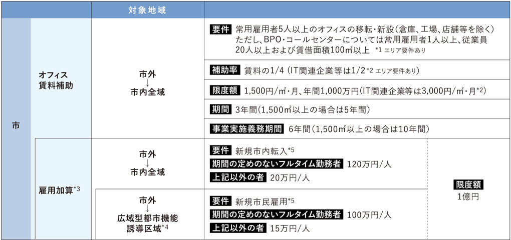 オフィスを移転・新設される企業向け